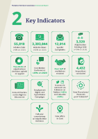 WRC Annual Report 2021 (Key Indicators) front page preview
                  