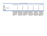 Equal Status 2015 to 2020 (first 6 months).pdf front page preview
                  