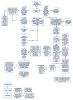Protected Disclosures Amendment Act - External Disclosure Flowchart  front page preview
                  