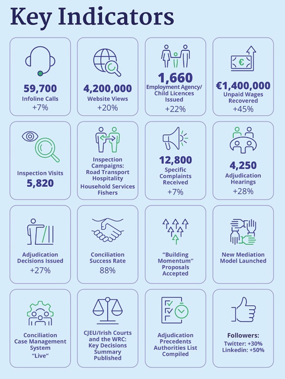 Key-Indicators-2022-English