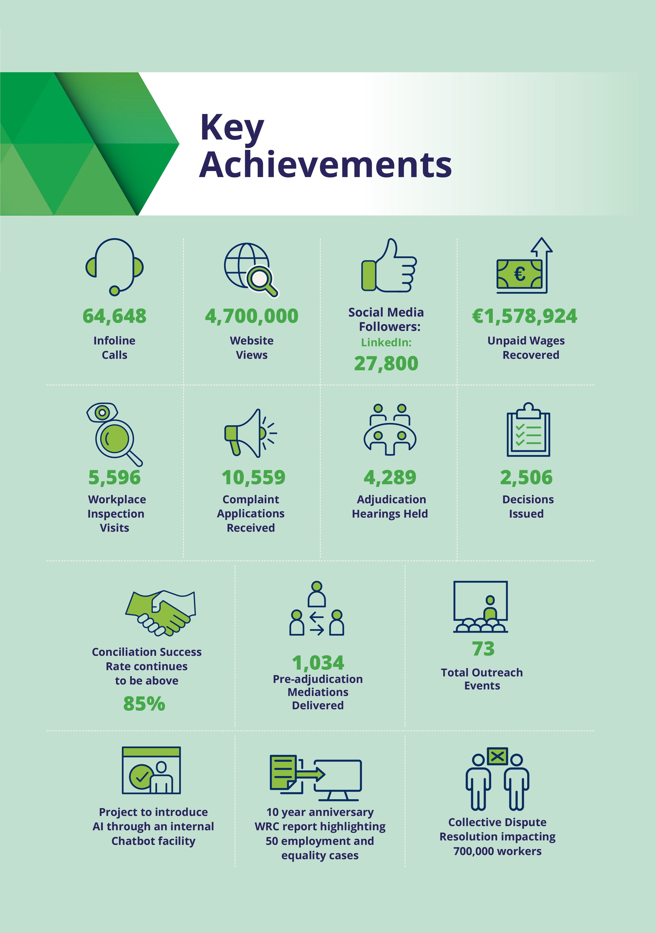 a graphic of the key achievements from WRC as outlined in the text above this graphic