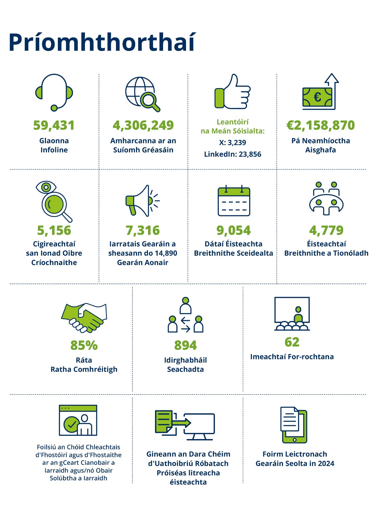 a visual graphic of the stats in the text on this webpage directly above the image