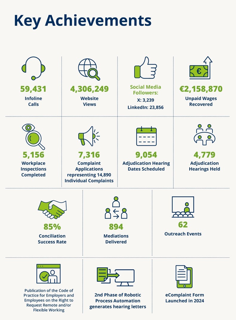 AR-Key-Achievements-(ENG) This is a visual summary of the stats listed above this image.