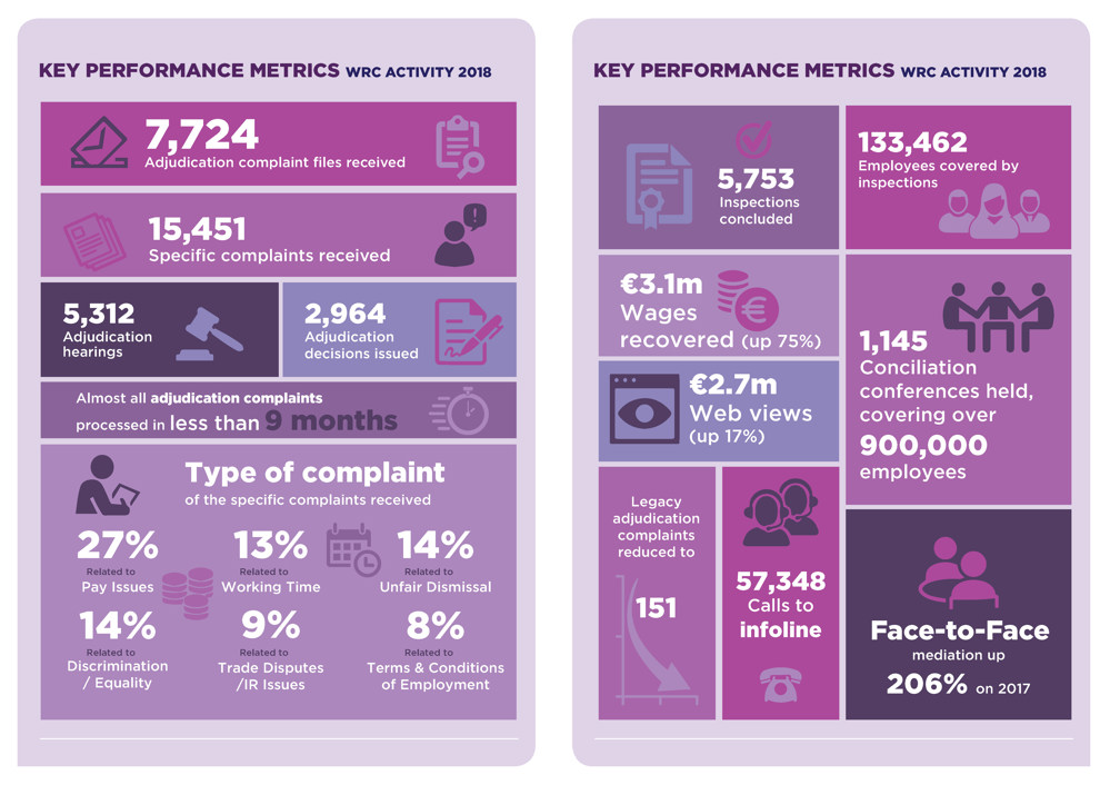 WRC-Annual-Report-2018---Activity-Review WRC-Annual-Report-2018---Activity-Review