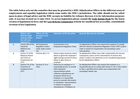 WRC Remedies Table