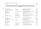 Current Employment Agency List
